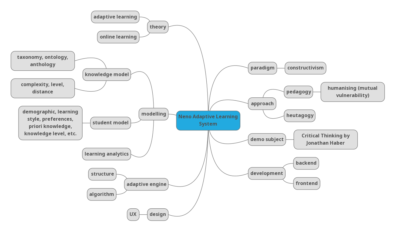 concept map for neno ALS